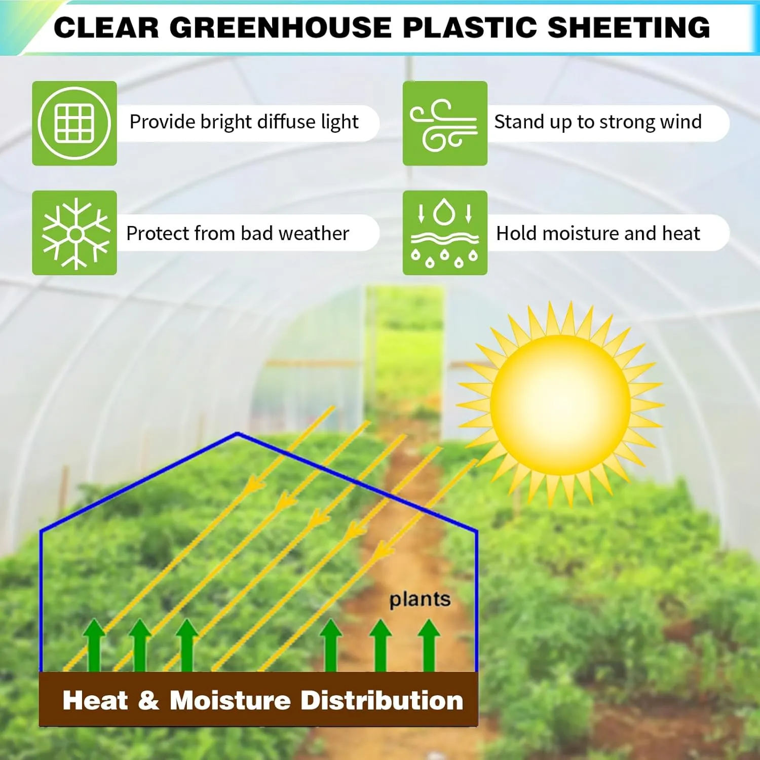 12Ftx24Ft Clear Greenhouse Plastic Covering, 16Mil Thickness Heavy Duty Clear tarp for Chicken coop, Greenhouse Plastic sheeting with Hemmed Edges & preinstalled Grommets.