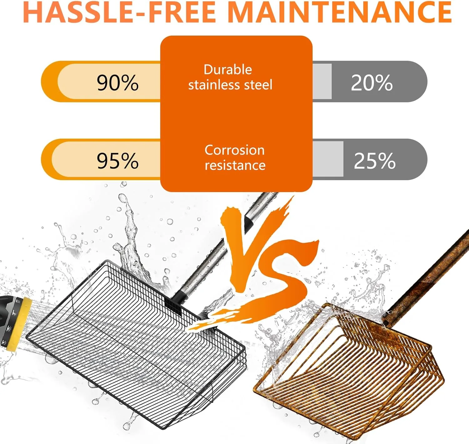 Chicken Poop Scooper, 10inch Large Chicken Coop Sifter Shovel, Stainless Chicken Coop Scoop for Sand, 23 to 76" Long Shovel Chicken Coop, Multifunctional Litter Scoop for Easy Cleaning (Large)
