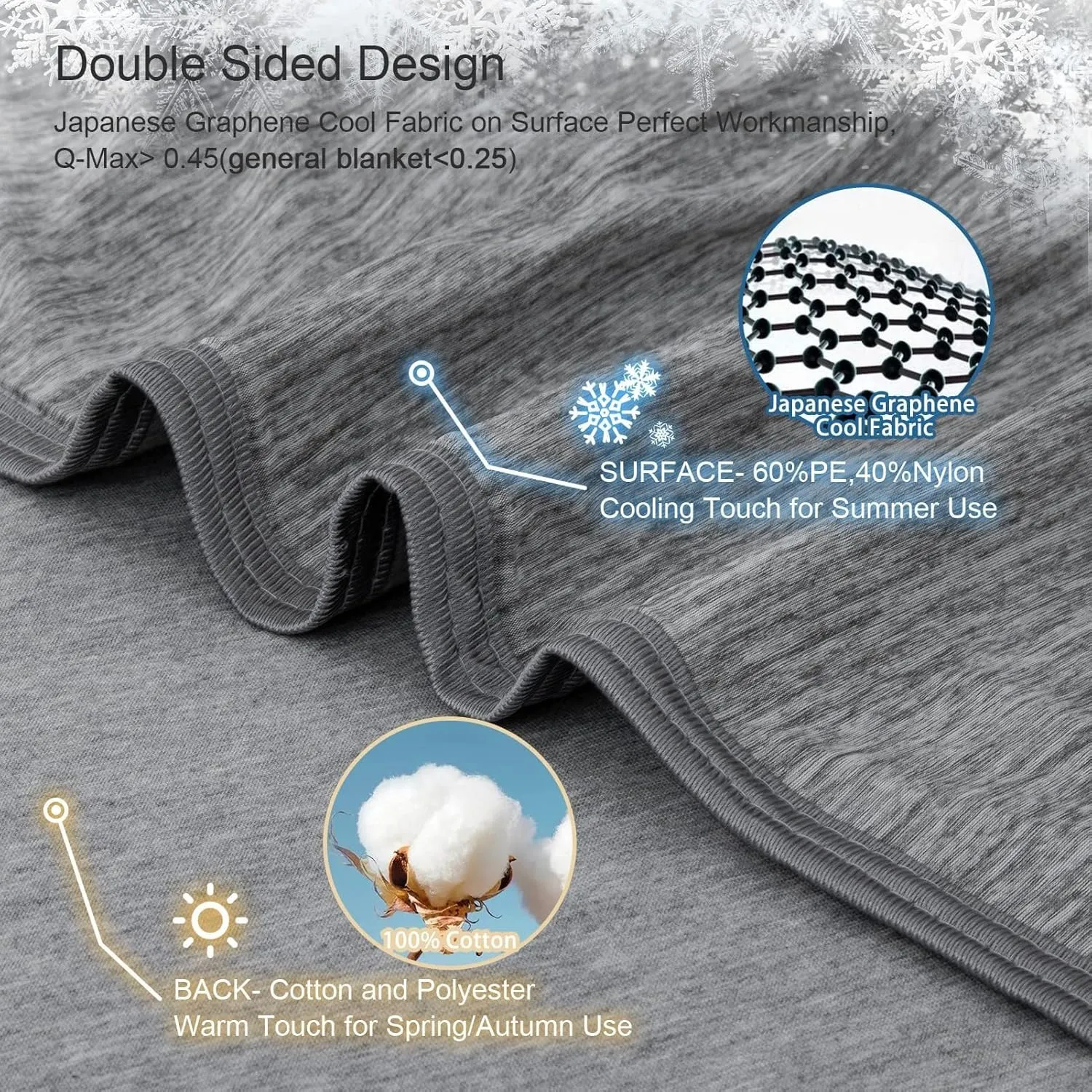 CHOSHOME Cooling Blanket for Hot Sleepers Lightweight Summer Cold Thin Blankets for Sleeping, Hot Flashes Night Sweats, Soft Blanket for Bed, Throw Size, Grey