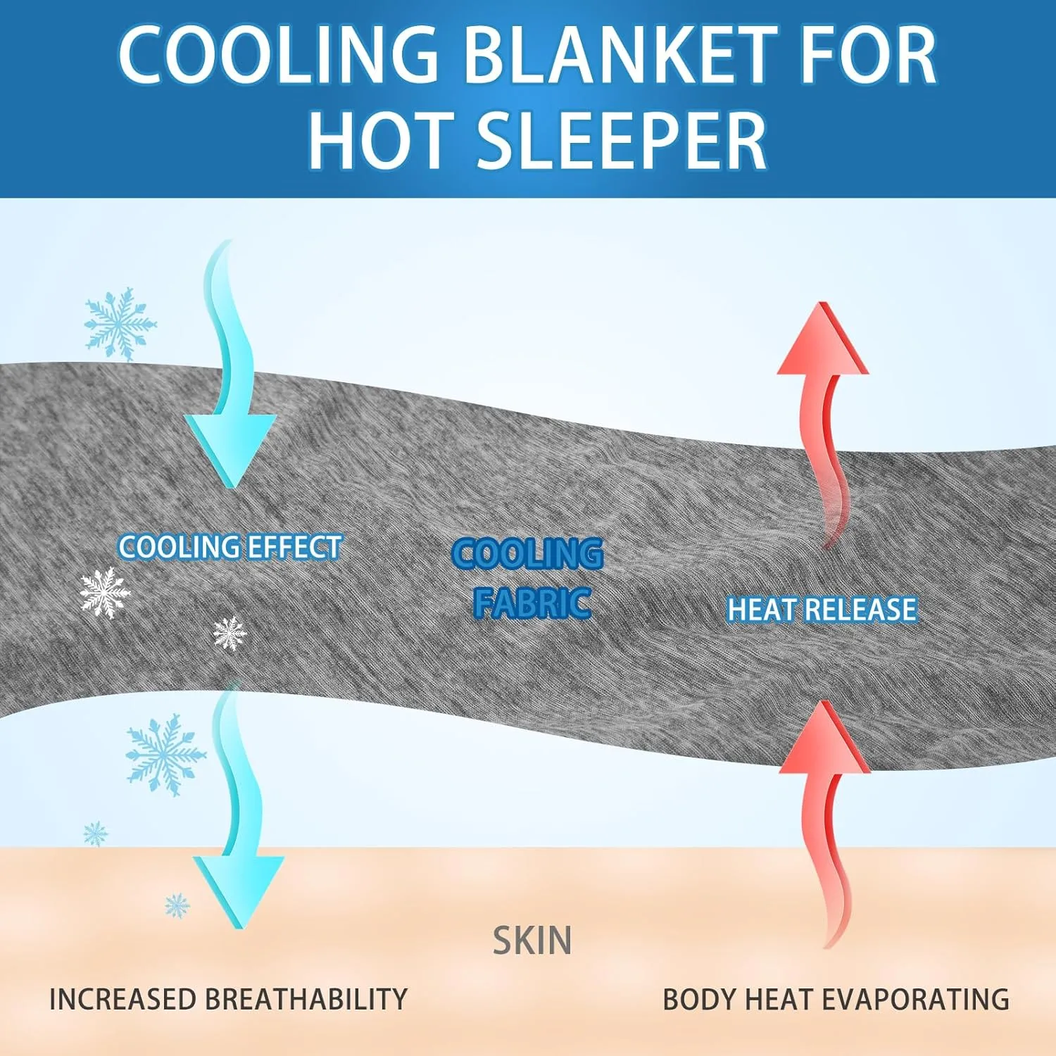 CHOSHOME Cooling Blanket for Hot Sleepers Lightweight Summer Cold Thin Blankets for Sleeping, Hot Flashes Night Sweats, Soft Blanket for Bed, Throw Size, Grey