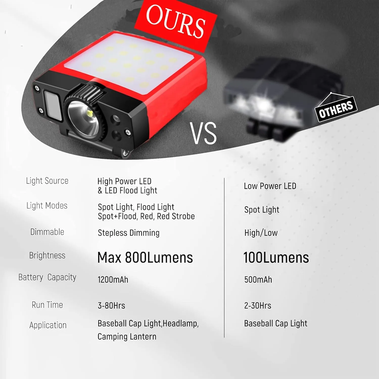Clip-on Cap Light - with Motion Sensor, can be Charged in The Matching Magnetic Charging Box, 180° Wide Angle Adjustable (Charging Case*1、Floodlight*1 、Spotlight*1, 1)