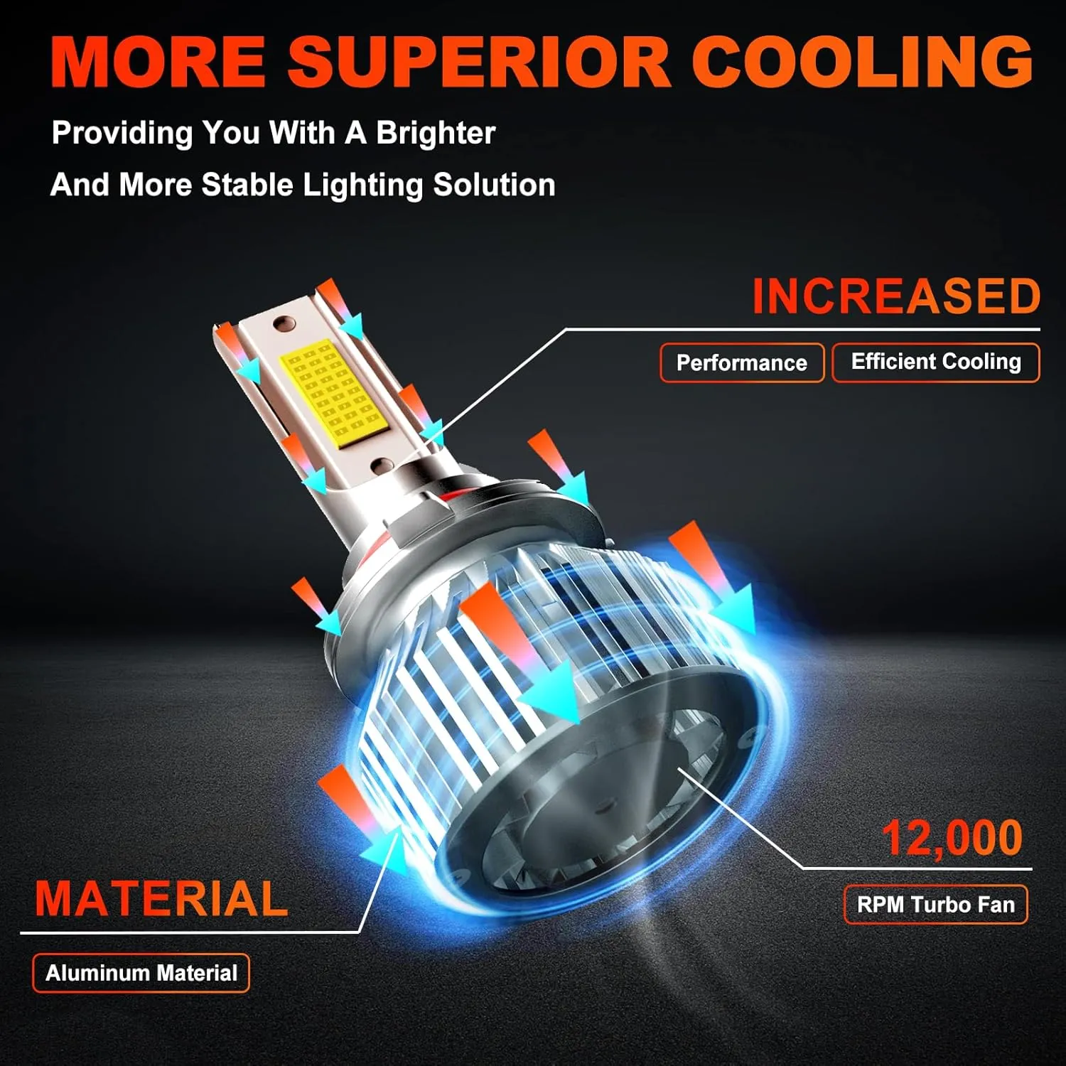 Compatible for Chevy Tahoe 2007 2008 2009 2010 2011 2012 2013 2014 2015 9005 High Beam H11 Low Beam   5202/PS24W Fog Lights Bulbs Combo Kit, 6500K White, Pack of 6