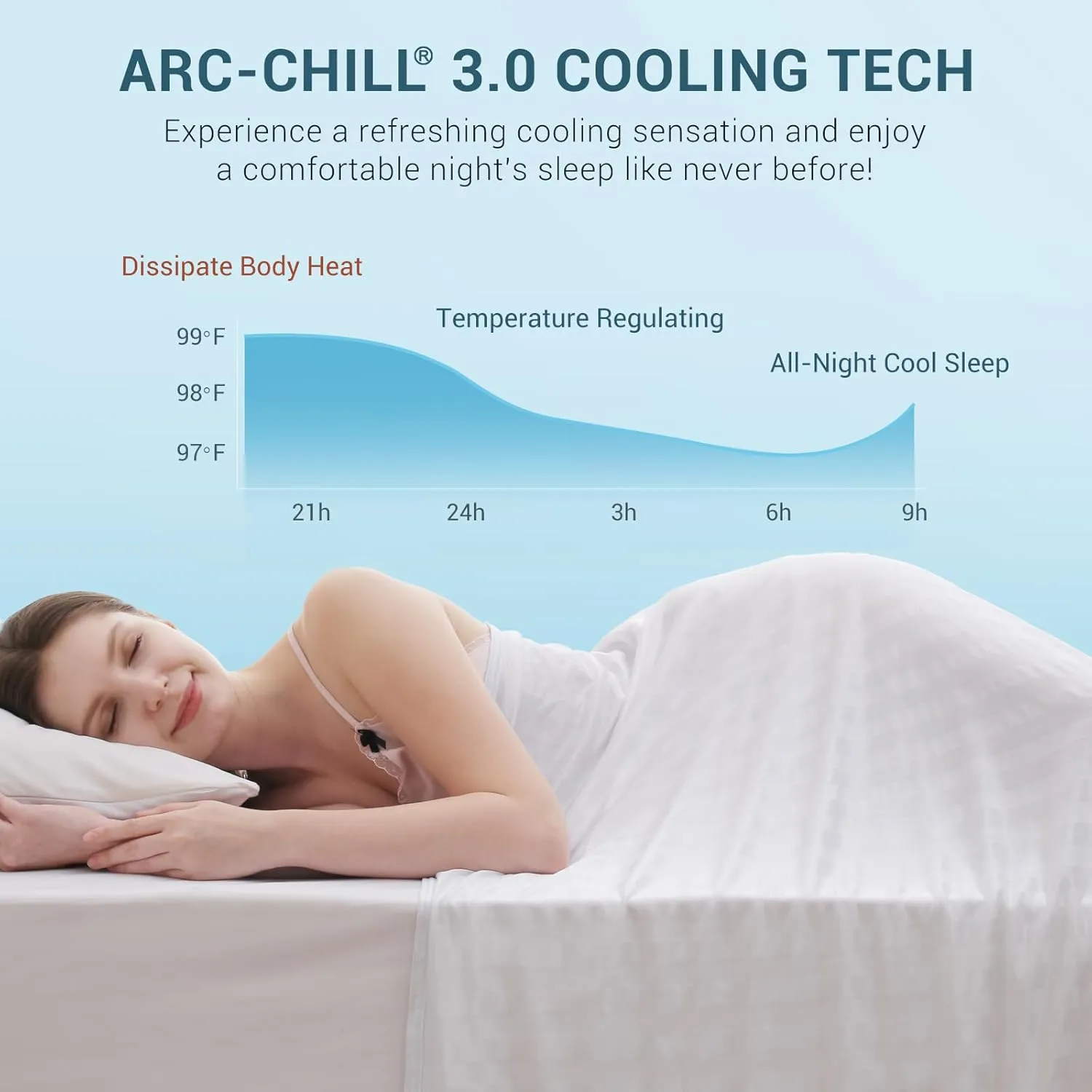 Elegear Revolutionary Cooling Blanket King, Absorbs Heat to Keep Body Cool for Night Sweats, Double Sided Arc-Chill3.0 Cool Fiber Q-Max>0.5, Lightweight Summer Cold Blankets Sleeping 90" x 108"