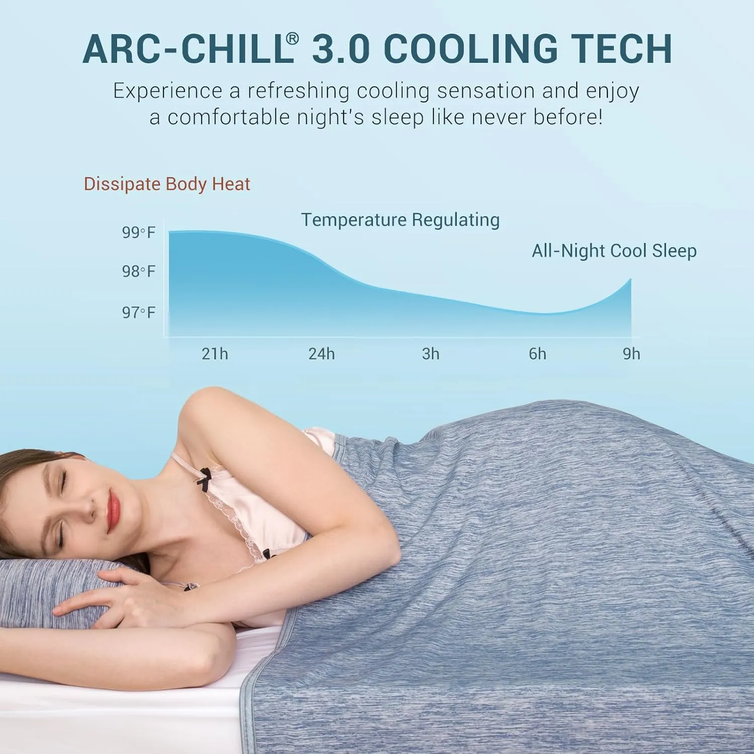 Elegear Revolutionary Cooling Blanket Twin, Absorbs Heat to Keep Body Cool for Night Sweats, Arc-Chill 3.0 Cool Fiber Q-Max>0.5 for Hot Sleepers, Lightweight Summer Cold Blankets for Sleeping, Blue