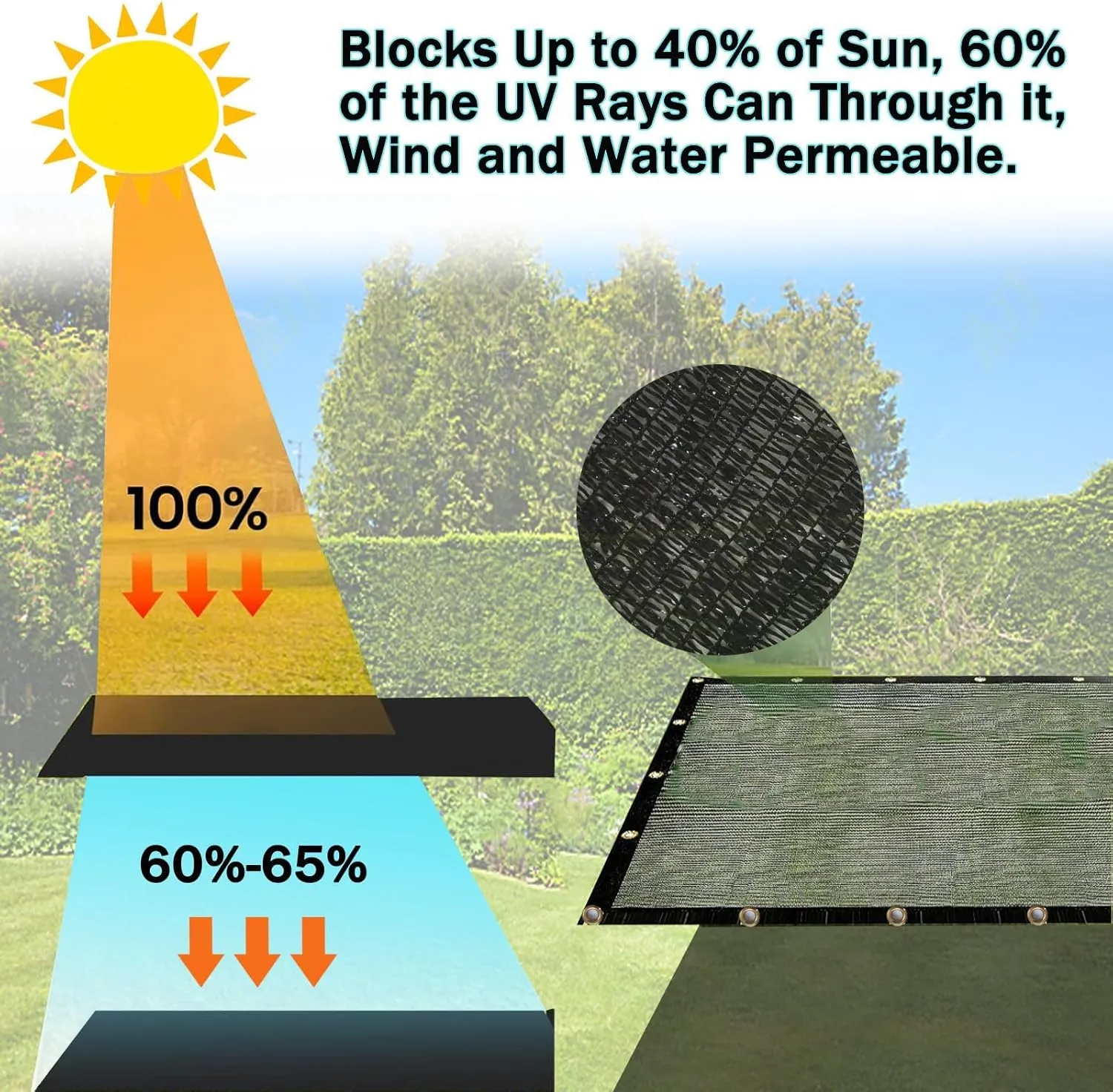 E.share 90%-95% Heavy Duty Shade Cloth for Garden, 6 Ft X 8 Ft Sun Shades Outdoor Patio with Grommets for Plant Covers,Porch Screen,Pergola Shade Cover,Greenhouse,Black
