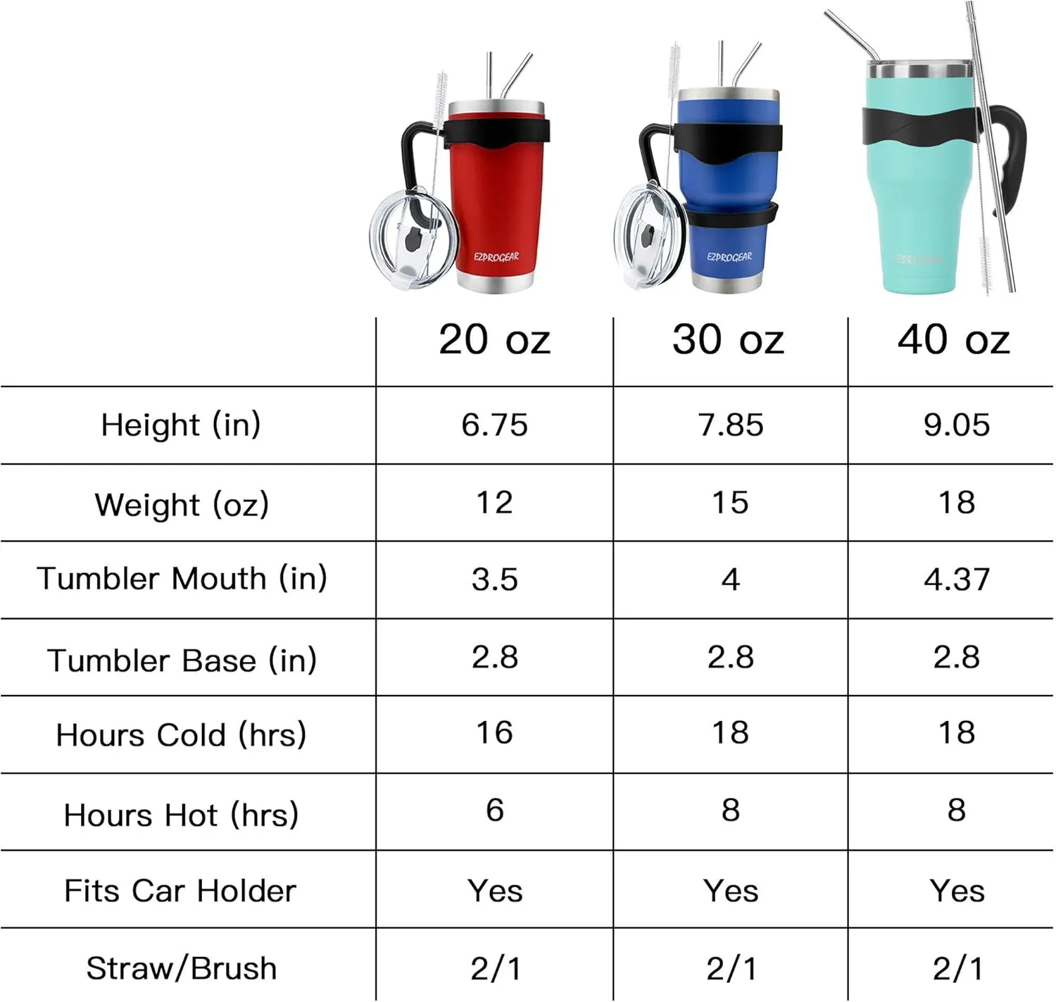 Ezprogear 40 oz Stainless Steel Camping Tumbler with Handle Red Magenta Water Mug with Lid (Magenta)