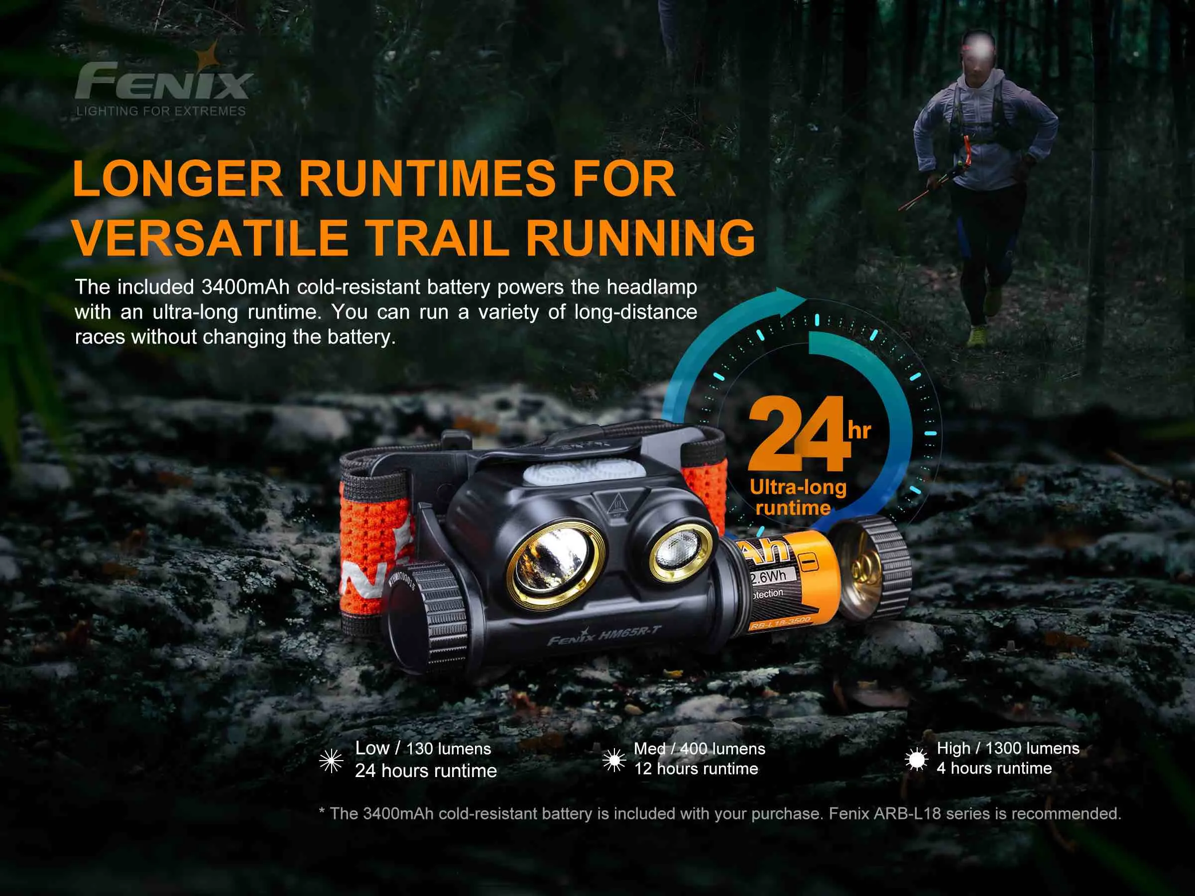 Fenix HM65R-T Trail Running LED Headlamp - Discontinued