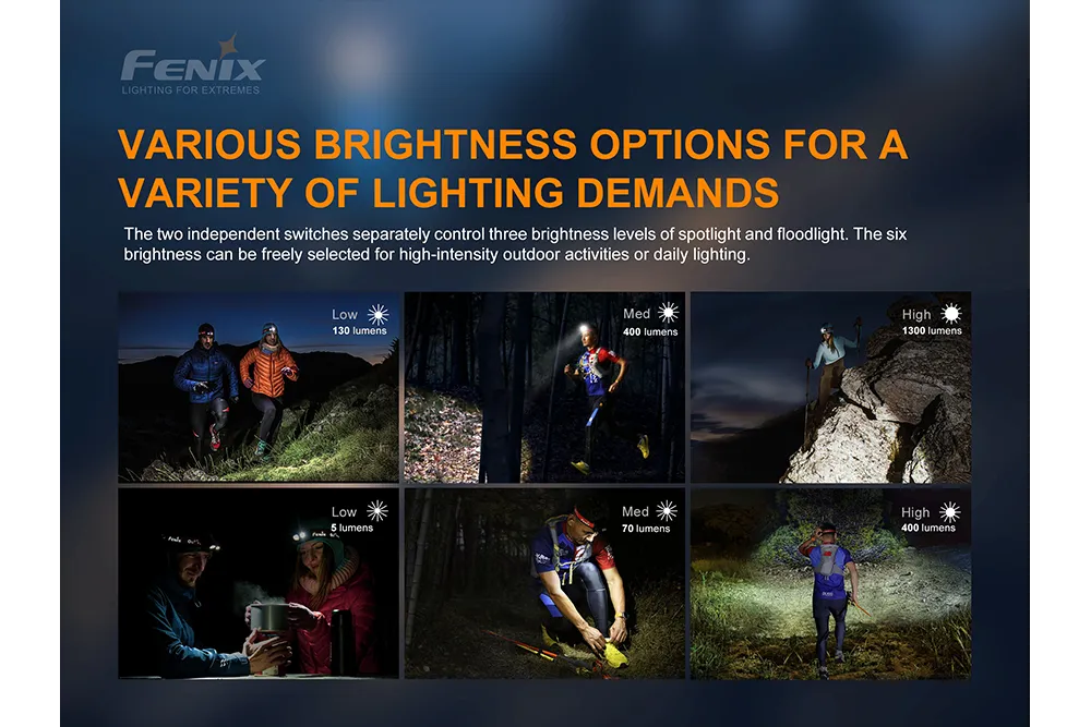 Fenix HM65R-T Trail Running LED Headlamp - Discontinued