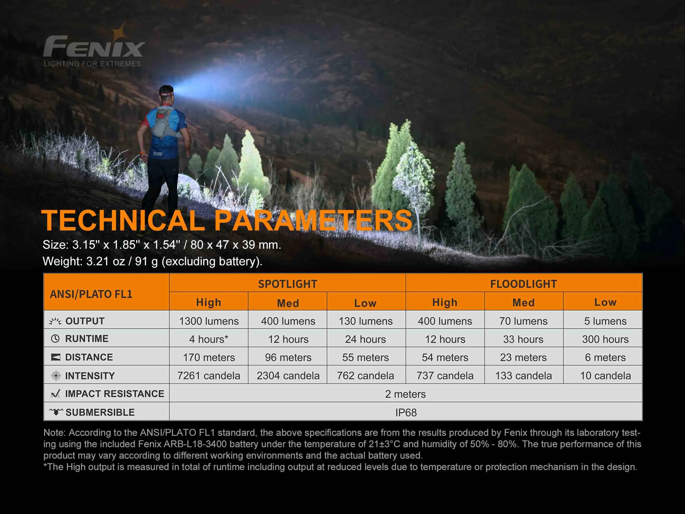 Fenix HM65R-T Trail Running LED Headlamp - Discontinued