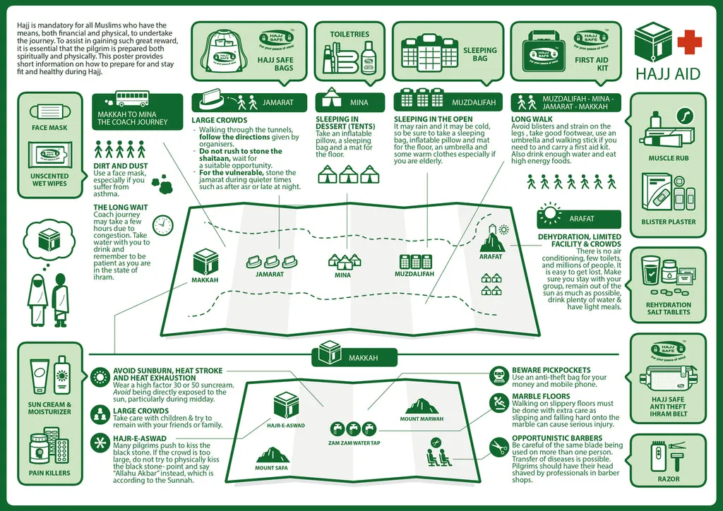 First Aid Kit for Hajj & Umrah