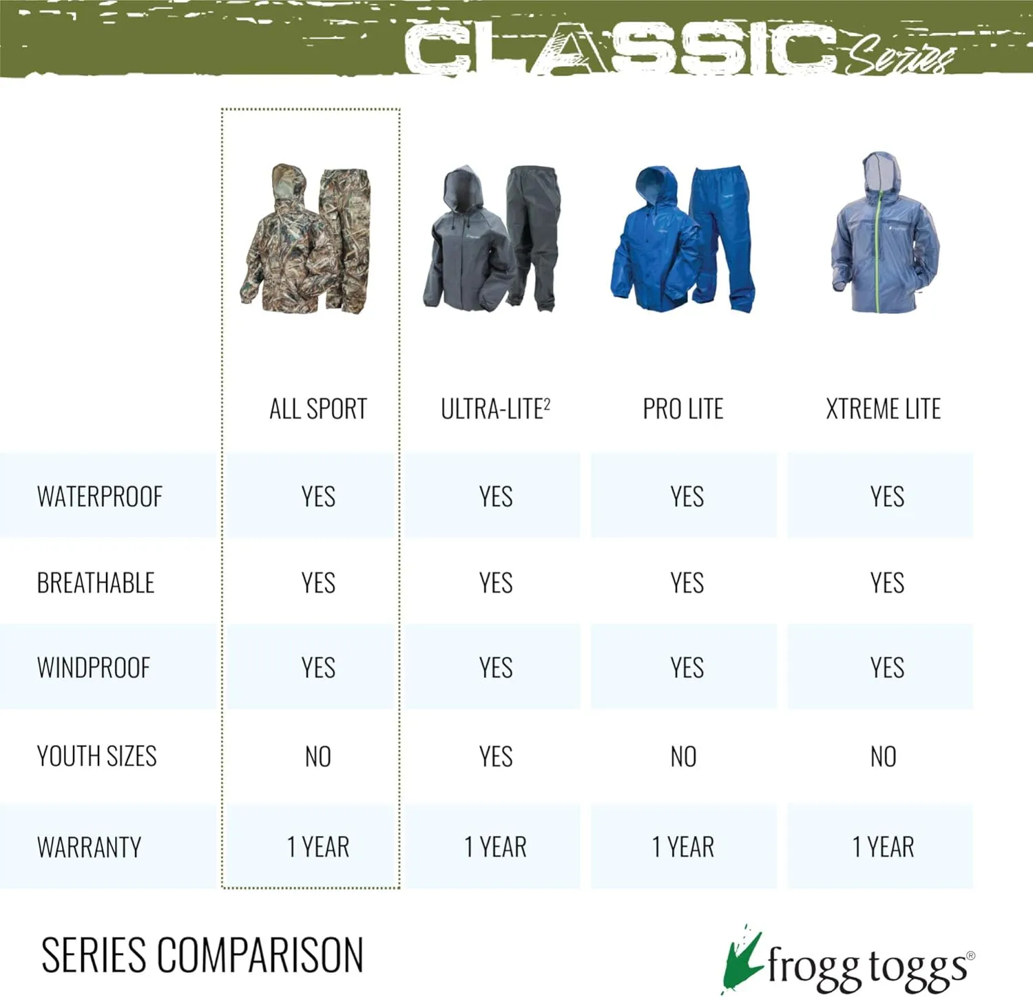 FROGG TOGGS Men's Classic All-Sport Waterproof Breathable Rain Suit