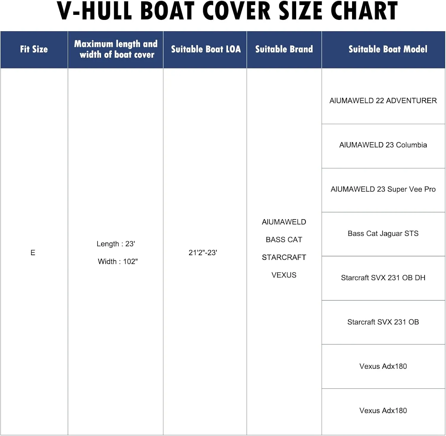 Heavy Duty Bass Boat Cover, 21'2"-23' Trailerable Marine Grade Waterproof Tarp Covers with Adjustable Windproof Tightening Strap & Anti-UV fit V-Hull/Tri-Hull/Fishing Boat/Runabout/Prostyle Bass Boat.