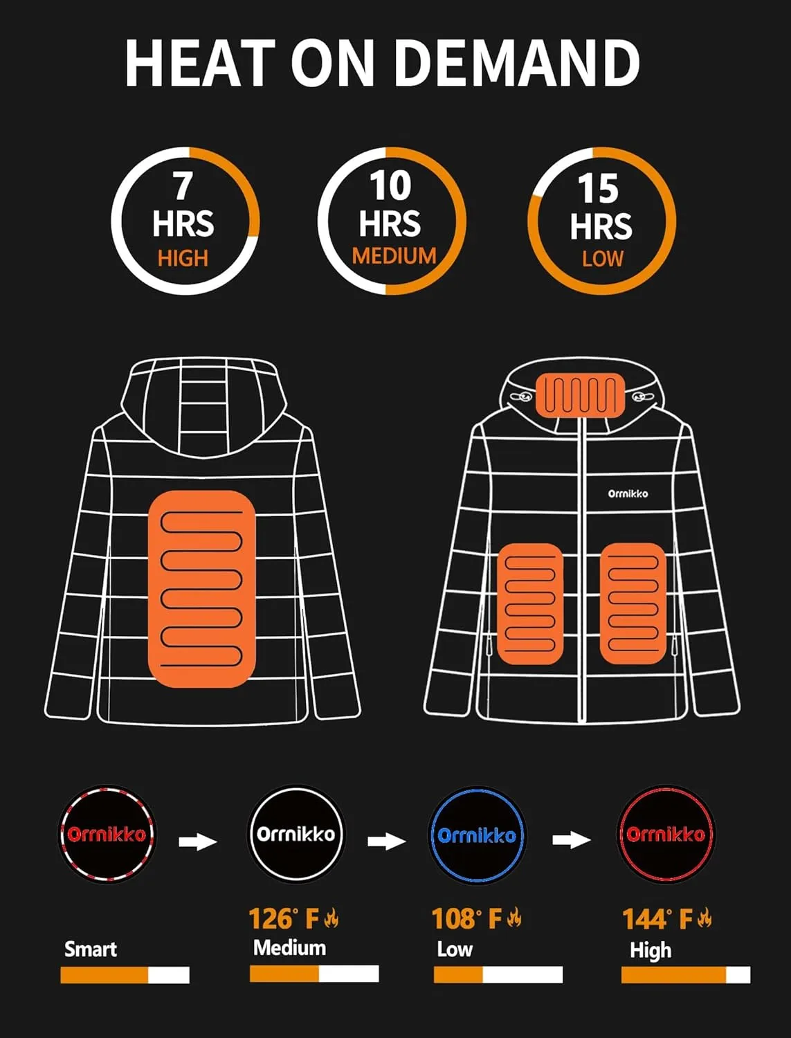 Kids Heated Jacket with Battery Pack - 7.4V Rechargeable Boys Girls Lightweight Electric Heated Coat Winter