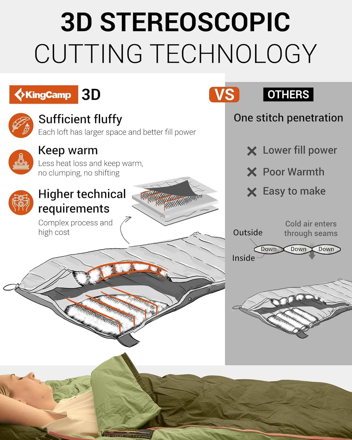 KingCamp Down Sleeping Bag for Adults, 600 FP Cold Weather 3-4 Season Sleeping Bag, Ultralight & Compact with Compression Sack for Backpacking, Camping, Hiking