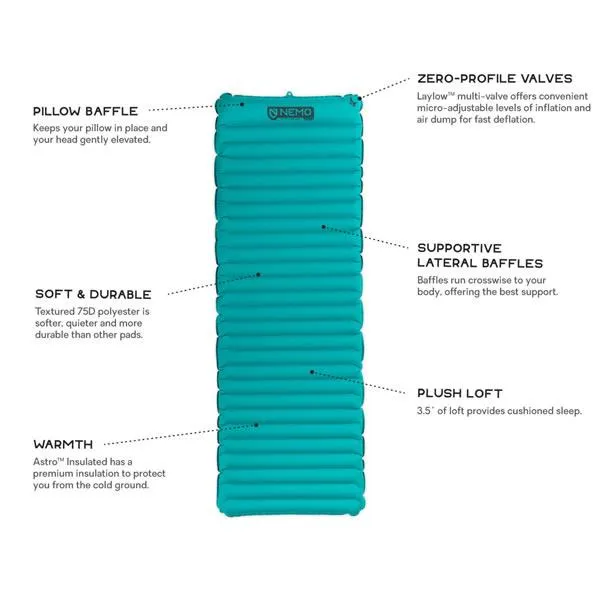 Nemo Astro Ultralight Insulated Sleeping Mat: Long Wide