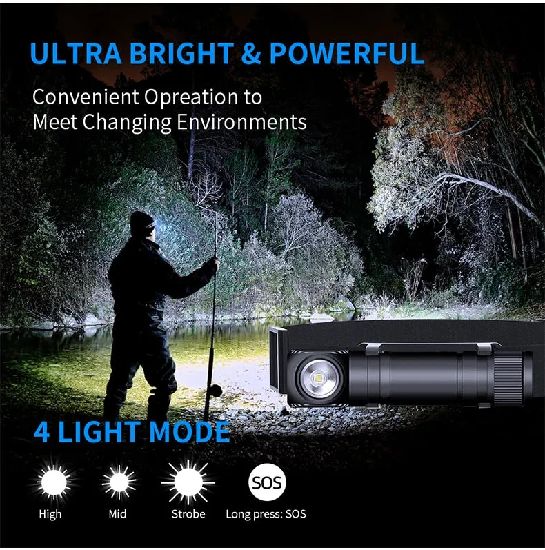 Rechargeable 1000lm LED Headlamp USB-C Magnetic Tail Work Camp Light 3400mAh