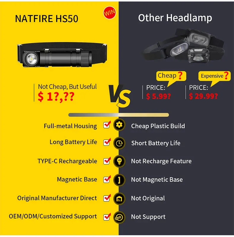 Rechargeable 1000lm LED Headlamp USB-C Magnetic Tail Work Camp Light 3400mAh
