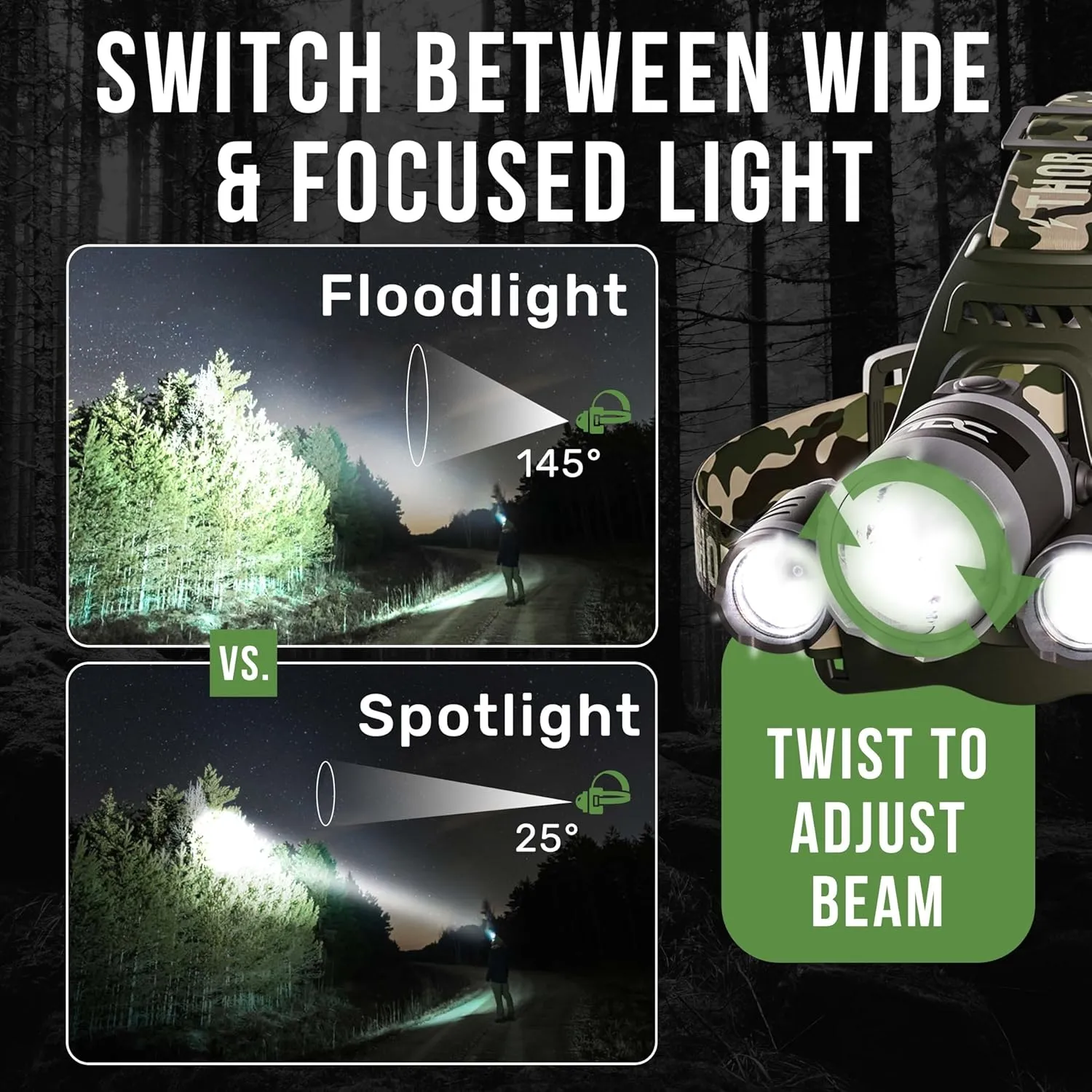 TDC Head Lamp Led Rechargeable Super Bright - USB-C Headlamp for Adults - Head Lights for Forehead - 1080 Lumen Head Flashlight - 10HR Battery for Hardhat, Camping, Hunting, Work