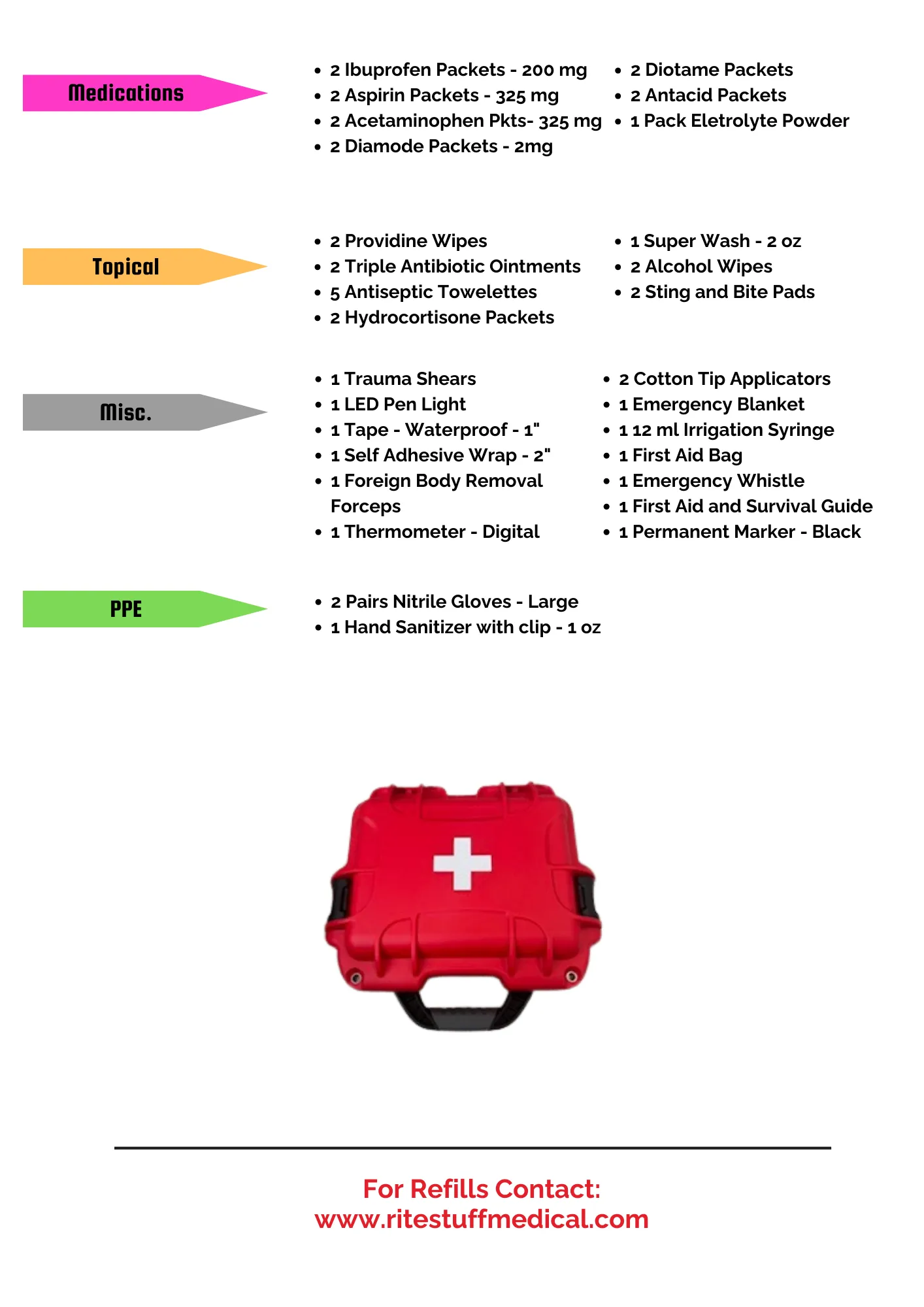 The RiteGuard First Aid Kit
