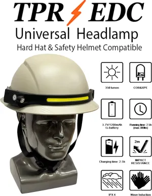 Universial Hard Hat Headlamp, USB-C Rechargeable, LED Headlamp, Features 230° Wide Beam, Spotlight, and Motion Sensor