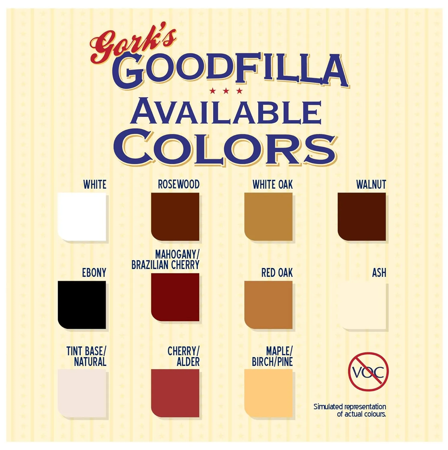 Water-Based Wood & Grain Filler (Trowel Ready) - White - 1 Quart by Goodfilla | Replace Every Filler & Putty | Repairs, Finishes & Patches | Paintable, Stainable, Sandable & Quick Drying